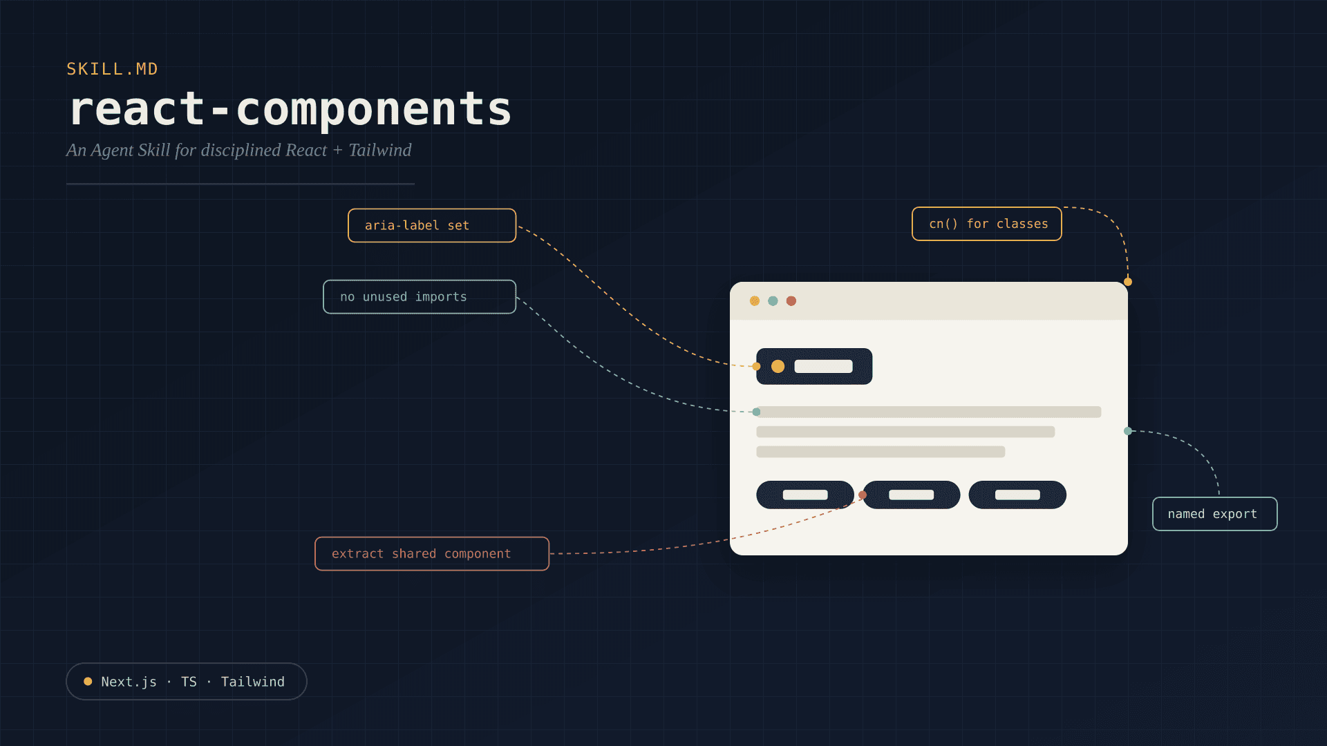 Introducing react-components skill
